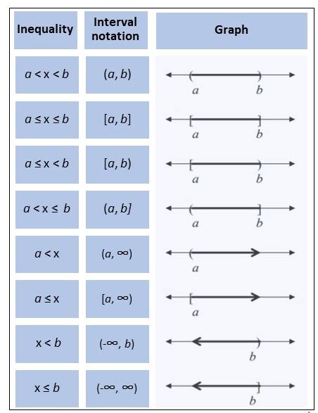 Express The Range Of G X In Interval Notation