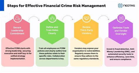Financial Crime Compliance And Risk Management Fcc Guide Financial Crime Compliance And Risk Management Fcc Guide