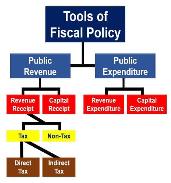 Fiscal Conservatism Meaning