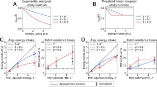 Foraging As An Evidence Accumulation Process Plos Computational Biology Foraging As An Evidence Accumulation Process Plos Computational Biology