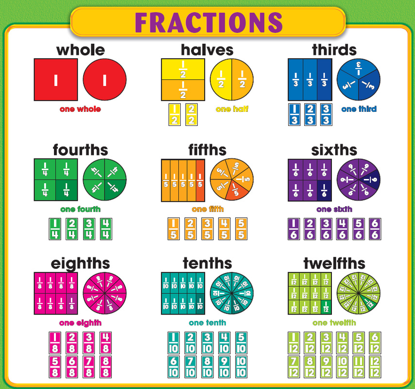 Fraction For 3.5
