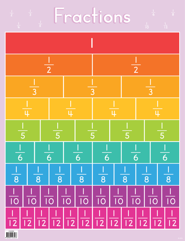 Fractions To Decimals Gcse Maths Steps Examples Worksheet
