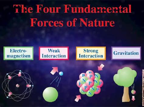 Fundamental Force In Nature Definition Types Facts Aurayne