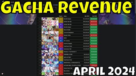 Gacha Revenue April Cn Soc Tanking Sword Of Convallaria Youtube Gacha Revenue April Cn Soc Tanking Sword Of Convallaria Youtube