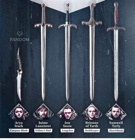 Game Of Thrones Swords Game Of Thrones Swords
