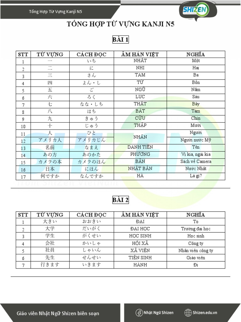 Genshin Impact T Ng H P N I Dung M I Patch 5 1 Genshin Impact T Ng H P N I Dung M I Patch 5 1