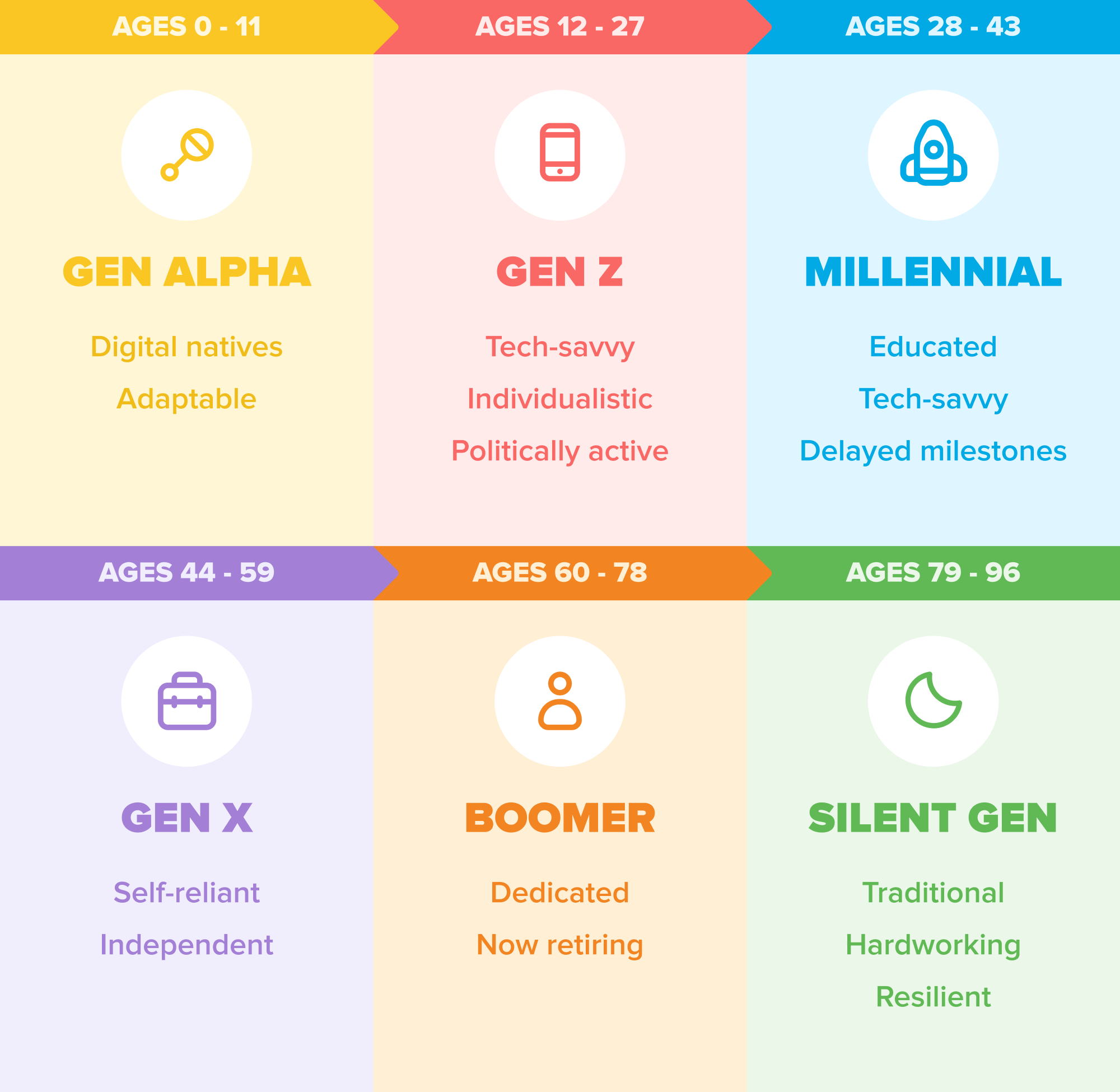Understanding Genz in Central Asia: Trends, Culture, and Influence