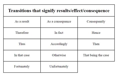 Get Spice And Flow With English Transition Words Homework Lab Get Spice And Flow With English Transition Words Homework Lab