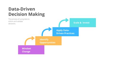 Getting Started With Data Driven Decision Making Getting Started With Data Driven Decision Making