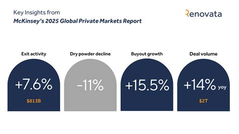 Global Private Markets Report 2025 Mckinsey Global Private Markets Report 2025 Mckinsey
