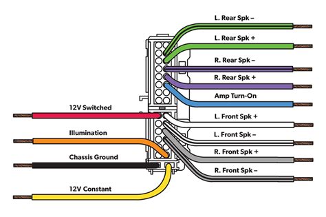 Gm Wiring Harness Color Codes Wiring Work
