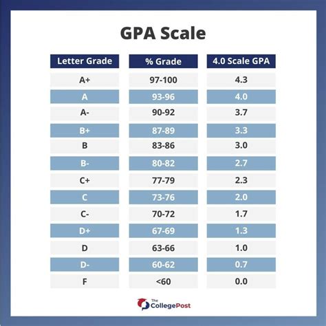 What Are the Key Aspects of Effective GPA Scale Reporting?