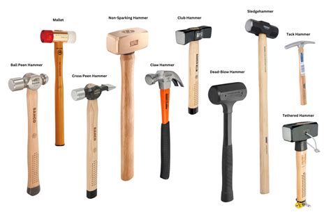 Discover the Top Hammer Types to Boost Your DIY and Professional Projects