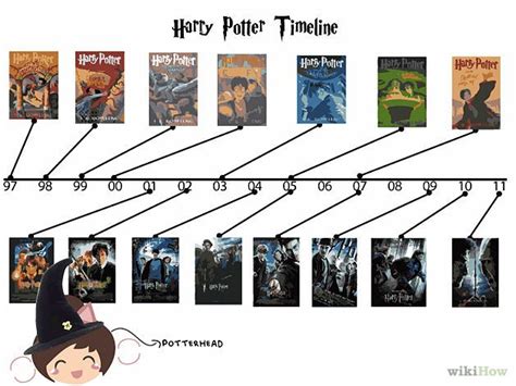 Ultimate Guide to Harry Potter Books and Release Dates for Fans in 2024