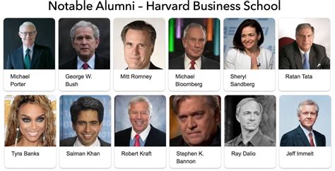 Harvard University Notable Alumni: Explained Simply