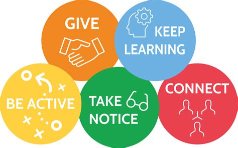 Health In Mind 5 Ways To Wellbeing Health In Mind 5 Ways To Wellbeing