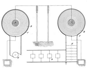 History Of The Tesla Coil And Its Geometries Waveguide