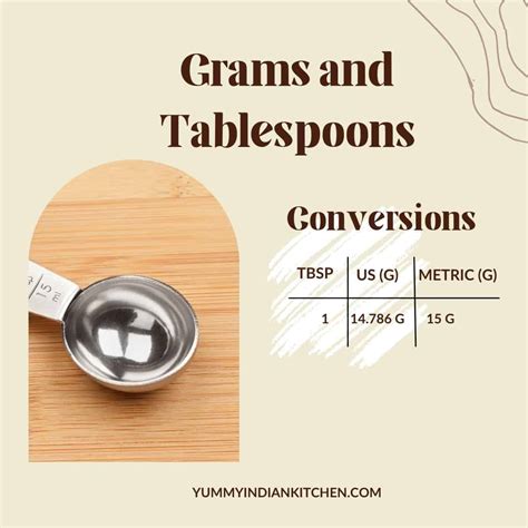 How Many Grams Is In A Tablespoon