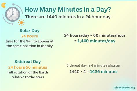 How Many Minutes In A Day