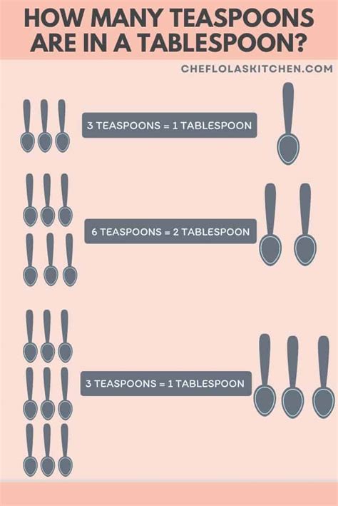 How Many Teaspoons In A Tablespoon The Harvest Kitchen How Many Teaspoons In A Tablespoon The Harvest Kitchen