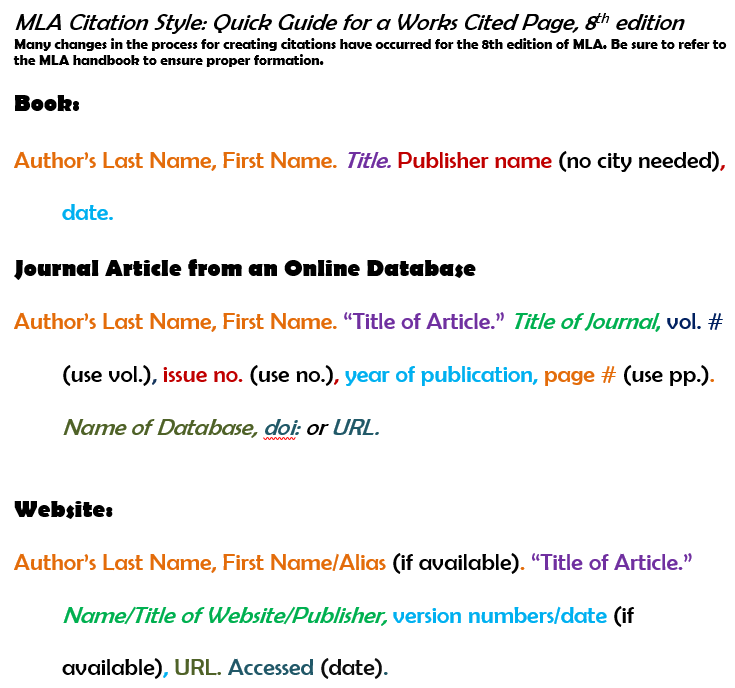 How To Cite A Book Mla