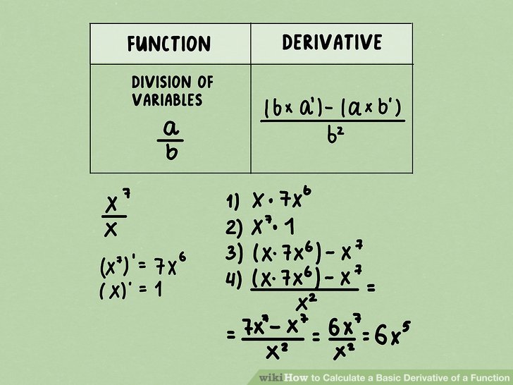 How To Do Derivatives