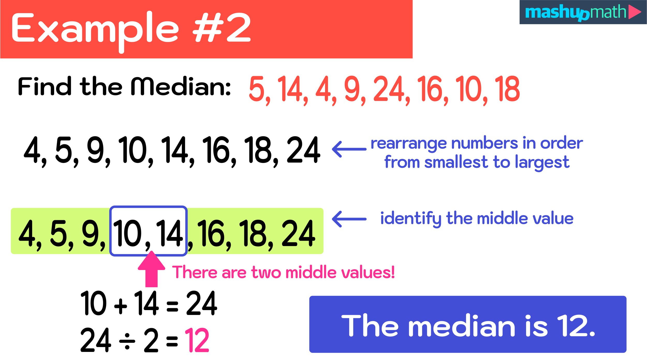 How To Find Median