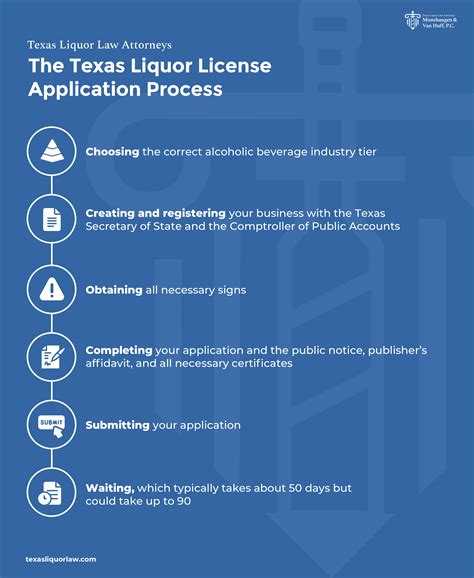 How To Get A Liquor License In Texas Alcohol License Requirements How To Get A Liquor License In Texas Alcohol License Requirements