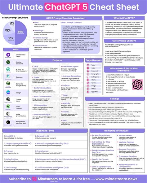 How To Master Chatgpt 5 Ultimate Cheat Sheet Matt Village Posted On The Topic Linkedin
