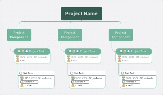 How To Use Mindmanager For Project Management