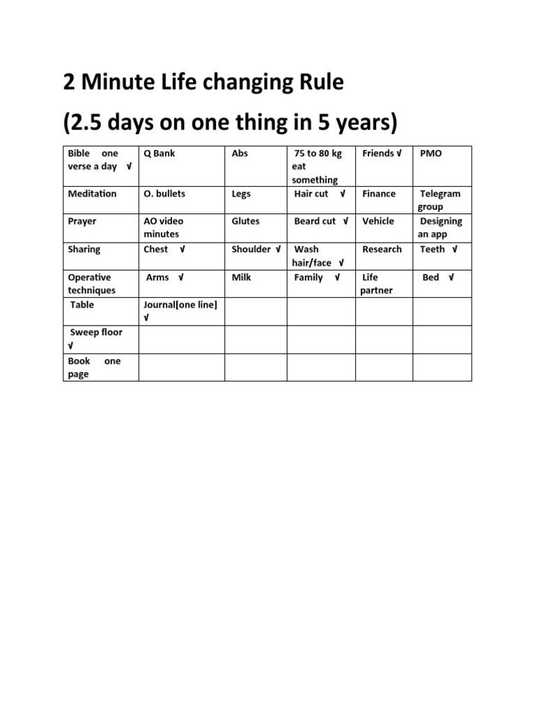 How To Use The 2 Minute Rule For Greater Productivity Motion Motion