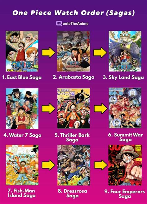 How To Watch One Piece In Order