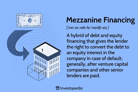 Investing In Mezzanine Debt Investing In Mezzanine Debt