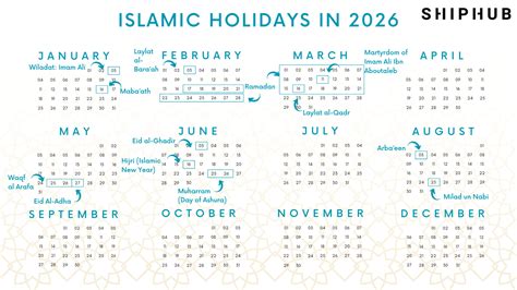 Understanding Islam Religious Holidays: Significance, Traditions, and Celebrations