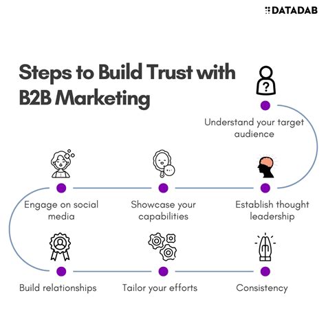 It S A Great Time To Build Your Career In B2b Marketing