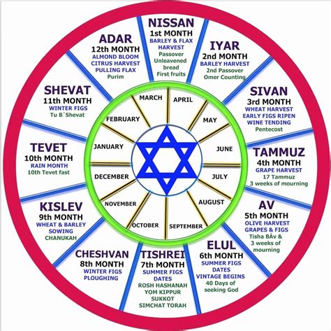 Jewish Calendar Judaism 101 Jewfaq