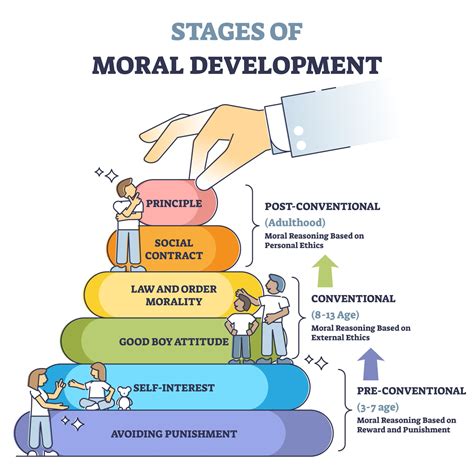Learning To Be Good Moral Development Ppt Download Learning To Be Good Moral Development Ppt Download