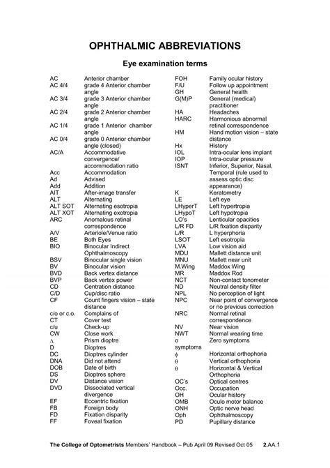 List Of Common Ophthalmic Abbreviations Pdf List Of Common Ophthalmic Abbreviations Pdf