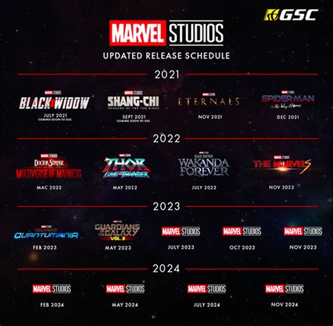 The Evolution of Marvel Upcoming Movies: Release Date History
