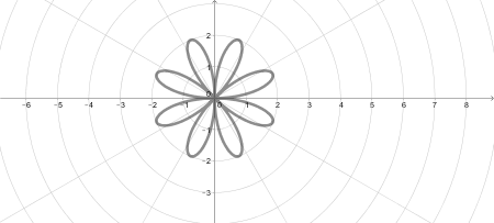 Matching Polar Equations With Their Graphs Trigonometry Study Com Matching Polar Equations With Their Graphs Trigonometry Study Com