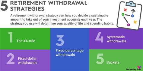 Maximize Your Retirement Investment Withdrawal Strategies