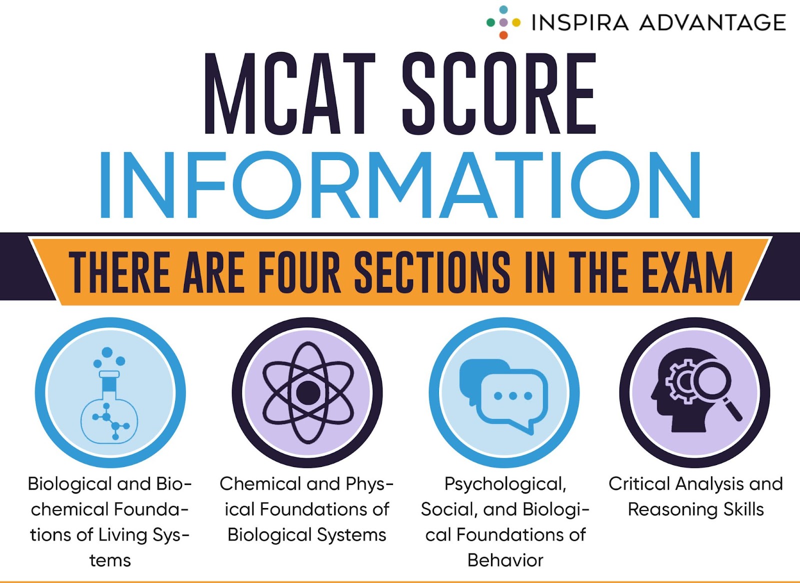 The Ultimate Guide to the MCAT Score Release Date