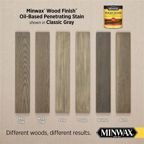 Minwax Classic Gray Wood Stain Review