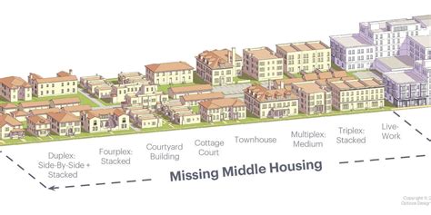 Missing Middle Housing By Karen Parolek Just Action