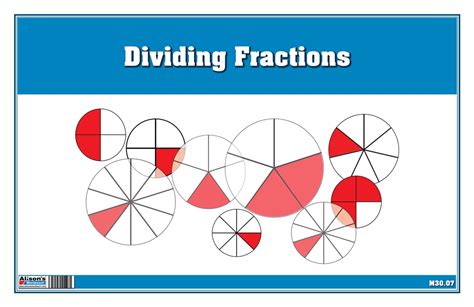 Montessori Materials Dividing Fractions Montessori Materials Dividing Fractions
