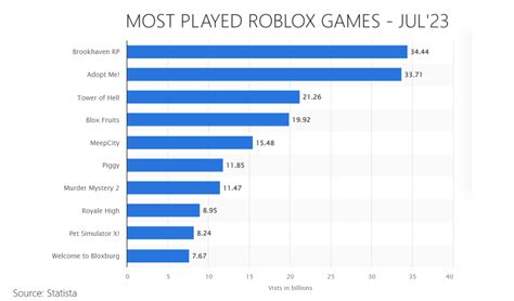Most Popular Fps Games In Roblox Unicminds