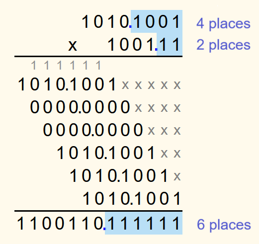 Multiply Binary Numbers