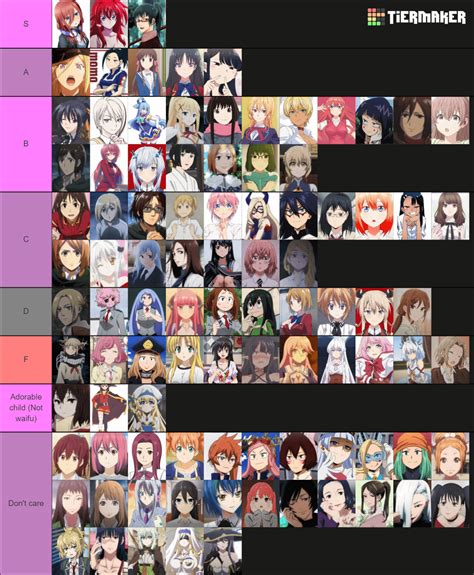 My Waifu Tier List R Honkaistarrail My Waifu Tier List R Honkaistarrail