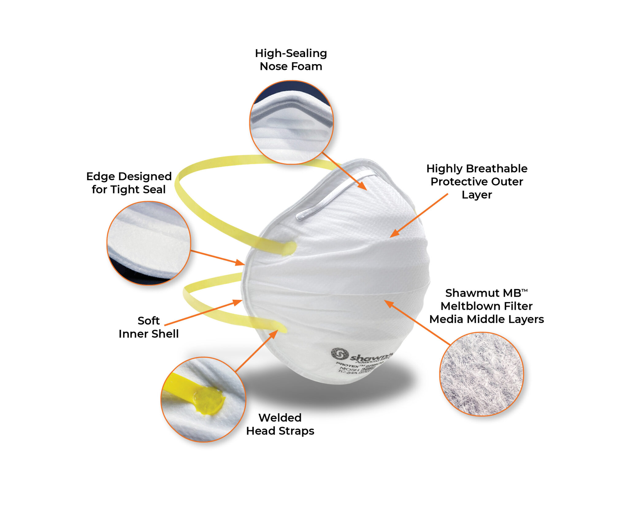 Understanding the N95 Fit Test: A Beginner's Guide