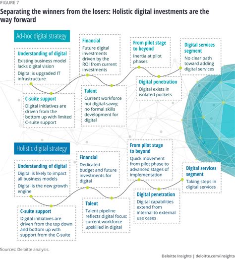 Navigating Disruption Deloitte Insights Navigating Disruption Deloitte Insights